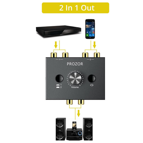 PROZOR RCA Stereo Audio Switcher, 2 in 1 Out R/L Stereo Switch, 1 in 2 Out Splitter with Mute Button, No Power Required
