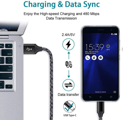 Quick Charge 3.0 Fast Charging Block for Samsung Galaxy S24 S23 S22 S21 A51 A20 A21 A10e Note 20, Wall Charger Type C