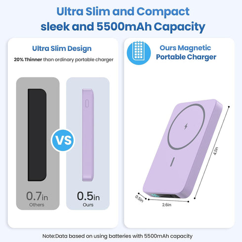 Magnetic Portable Charger Power Bank 5500mAh, Slim Wireless Charger with LCD Display for iPhone 15/14/13/12