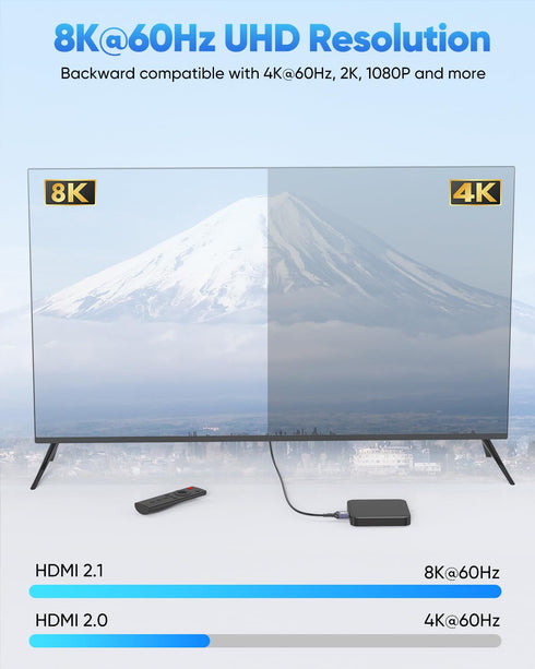 8K 2FT 5-Pack, 2 48Gbps 8K@60Hz, 4K@60Hz, 2K, 1080P, Ultra Thin HDMI Cable Short HDMI Cable Foot Flexible Slim HDMI