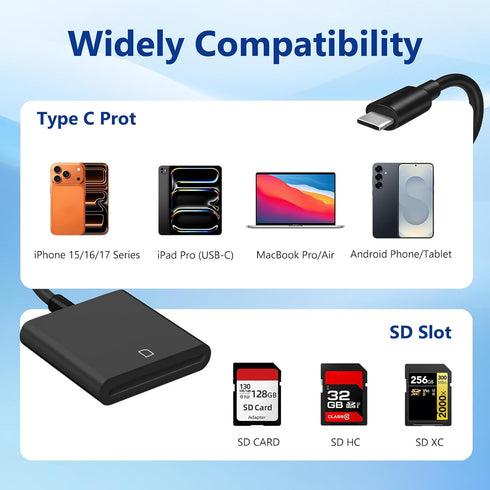Htrenc 17/ 16/15/ USB C SD Memory Card Reader, Type C Camera Adapter Trail Viewer for iPhone iPhone iPad
