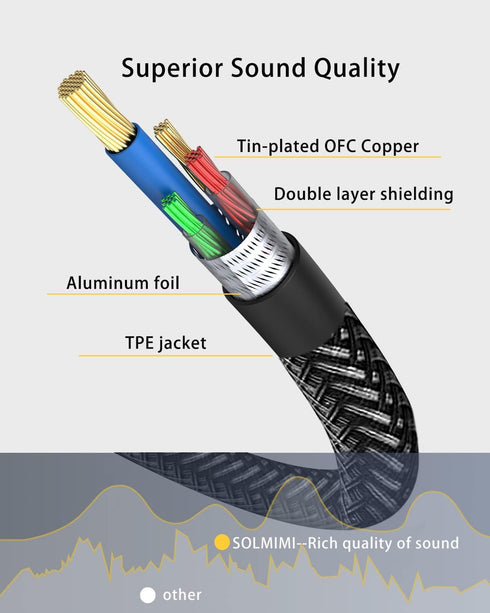 Headset Splitter Cable for PC 3.5mm Crystal-Nylon Braid, 3.5mm Female to Dual 3.5mm TRS Male Y Splitter