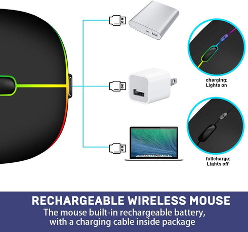 COO LED Slim Mouse with 3 Adjustable DPI, Dual Mode (Bluetooth 5.1 and 2.4G Wireless) for iPad OS 13, MacBook, Laptop,