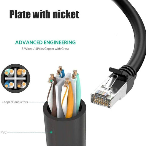 MVBOONE 1 2 RJ45 Ethernet Splitter to Network Cable Adapter, Note Only Connect one Network at a Time, Compatible