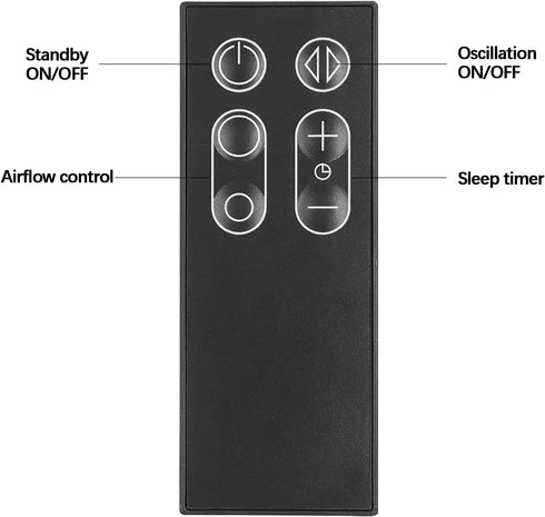 Dyson Replacement Remote Control for AM06, AM07, AM08, with Battery and Magnetic Parts & Accessories