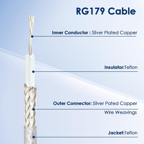 XRDS-RF 25ft SDI Cable, Flexible 3G/6G HD-SDI 75 Ohm RG179 Extension with Heavy Duty BNC Connectors
