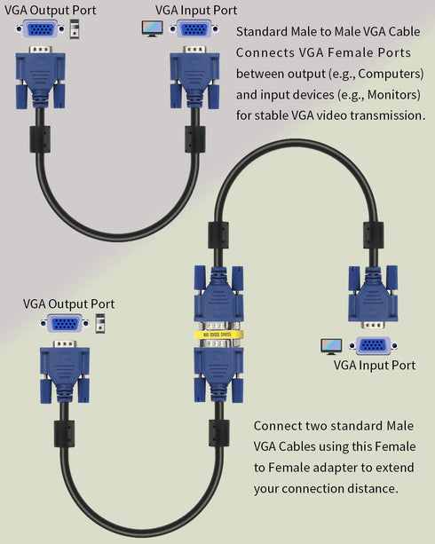 Eaeon HD15 4.5Feet 1080P@60Hz HD15 2-Pack Male to Male Blue VGA to VGA Monitor Cable Cord Full HD High Resolution