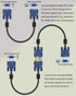 Eaeon HD15 4.5Feet 1080P@60Hz HD15 2-Pack Male to Male Blue VGA to VGA Monitor Cable Cord Full HD High Resolution