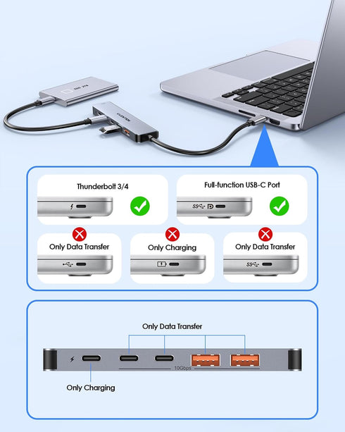 LENTION USB C Hub with 4K@60Hz HDMI, 2 USB C and 2 USB 3.2 Gen2, 10Gbps Max Data Transfer, 100W Charging for MacBook Pro
