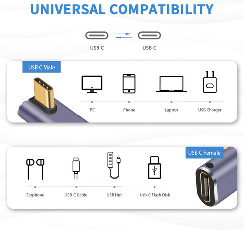 Poyiccot USB C Right Angle Adapter 240W, 90 Degree USB C Male to Female Extender, Supports 8K Video, 2pcs
