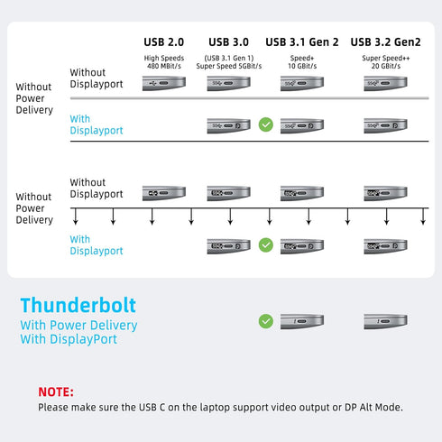 Shop Thunderbolt 4 Cable 40Gbps 2-in-1 USB C, 100W, E-Marker, 8K/5K, 4K Dual DisplayPort, Fast Charging, 3.3FT.