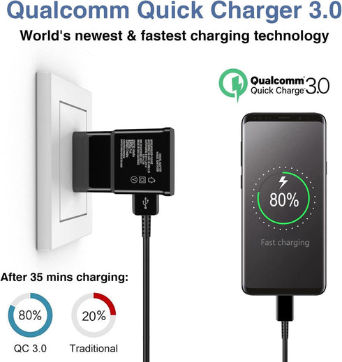Type C Charger Fast Charging, Android Phone Charger Block with USB C Charger Cable 6.6Ft for Samsung Galaxy S24