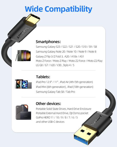 SUNGUY Android Auto USB C Cable 1FT, 10Gbps Short USB A to USB C 3.1 Gen 2 Data Transfer Cable Fast Charging for iPhone