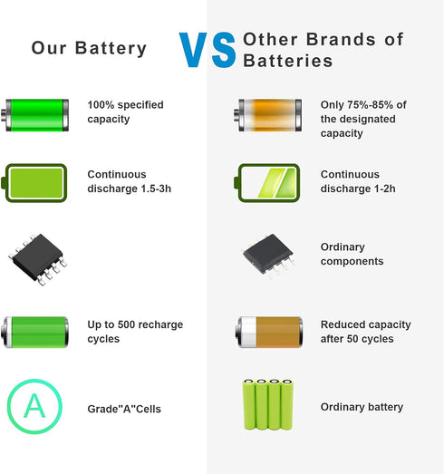 Futurebatt PA5185U-1BRS Laptop Battery for Toshiba Satellite C55 C55D C55T L55 Series PA5184U-1BRS PA5186U-1BRS