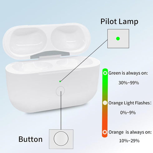 Wireless Charging Case Compatible for AirPods Pro 1st & 2nd Generation with USB-C Charging, Replacement Charger Case