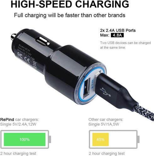 Fast Car Charger for Android & Micro USB Cable, compatible with Samsung Galaxy S7, Note 5, Moto E4, LG K30 & more.