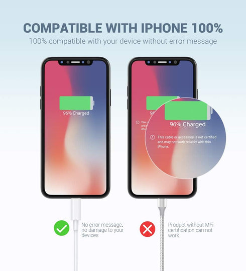 Novtech MFi Certified Lightning Cable 3 Pack - 3FT iPhone Charger, Fast Charging for iPhone 14, 13, 12, 11, 8, 7, White.