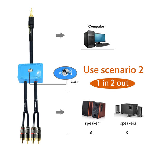 25ft 1/8" 3.5mm 2 1 1 2 mp3 Sound Channel swicher aux input RCA output Switch Selector in Out R/L Stereo Audio in Out