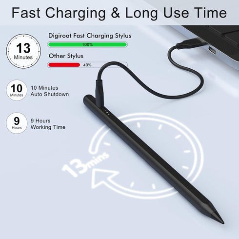 Stylus Pen for iPad, 13 Mins Fast Charge with Palm Rejection, Tilt Sensitivity for 2018-2024 iPad Models