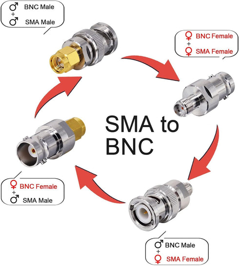 Onelinkmore BNC to SMA Coax Adapter for Baofeng UV-5R Ham Radio, Scanner, HT Antenna, SDR Dongle