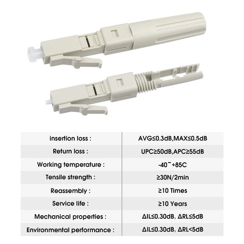 Duogalia 10 Pack LC Multimode Fiber Optic Quick Connector for 0.9/2.0/3.0mm Multimode Fiber Cable