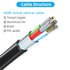 Jorenca 8K 3ft, 48Gbps 2.1 8K@60Hz 4K@120Hz, PS5, 4K HDMI Cable Ultra High Speed HDMI Cord, Gold Plated Connectors