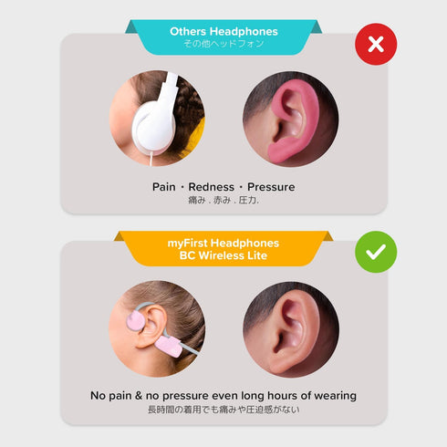 myFirst Bone Conduction Headphones (Lite Version) Wireless Headphone for Kids with Built-in Microphone for Online
