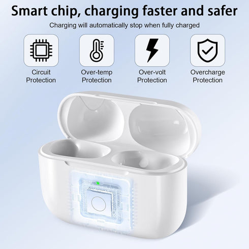 Wireless Charging Case for AirPods Pro 1st & 2nd Gen, USB-C Charging, Compatible with AirPods Pro Charger Case