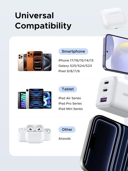 UGREEN 3-Port 30W 17/16/15 S26/S25/24/23, USB C Charger, GaN II Compact iPhone Charger Fast Charging, Type C Power