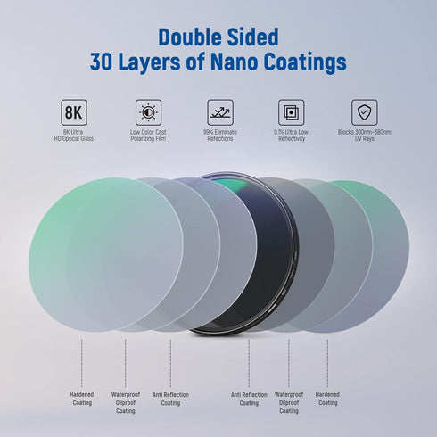 NEEWER 67mm Polarizing Filter, 30 Layer Multi Resistant Nano Coatings Circular Polarising Filter (CPL)