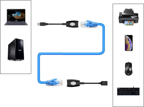 SNLLMZI USB Over Cat6, RJ45 Extender Over Cat5/Cat5e/Cat6/Cat7/Cat8 Cable Connector Adapter, 2 Pairs