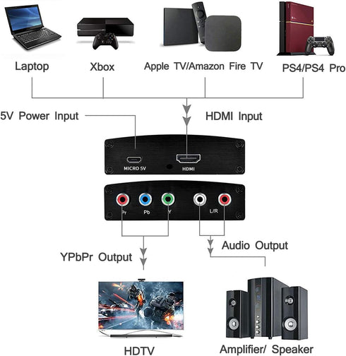 5RCA V1.4 PS4, 360 HDMI to Component Converter, HDMI to YPbPr RGB + R/L Converter with R/L Audio Output Support