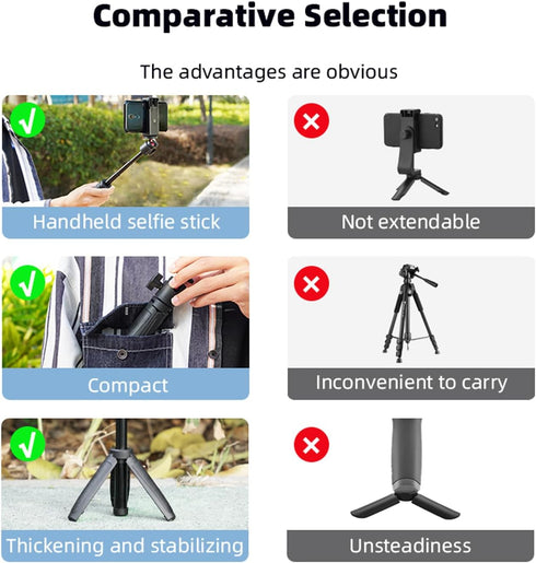 Hosann Century Stick,1/4" GO3, Action,Gopro,Pocket,Insta360 X2/3 Camera Tripod Stand Holder, Mini Tabletop Tripod