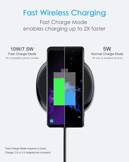 NANAMI Fast Wireless Charger 7.5W Charging Pad for iPhone 15/14/13/12/SE 2/11/11 Pro/XS Max/XR/X/8, 10W Qi for Samsung