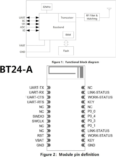 A Pair of DX-BT24-A Bluetooth Module BLE 5.1 for Arduino, Wireless Bluetooth RF Transceiver Serial Communication Module