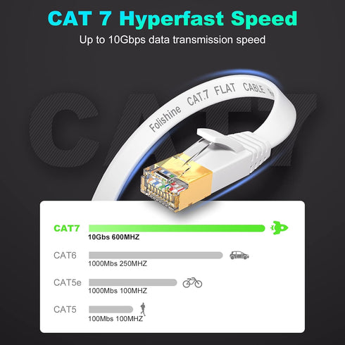 Cat 7 Ethernet Cable 30 ft, High Speed Internet Network Cable with Gold Plated RJ45 Connector, Shielded Flat Patch Cord