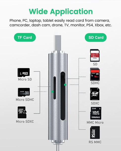 CYBORIS Micro SD Card Reader, USB 3.0 USB-C Memory Card Reader, Aluminum Multi 2-in-1 External SD Card Adapter for