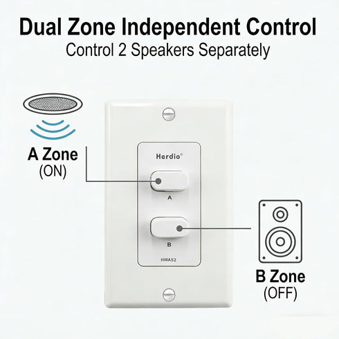 Herdio 2 120W in-Wall Speaker Selector Switch - Channel Home Audio Speakers Controller for Pair of Speakers - Support