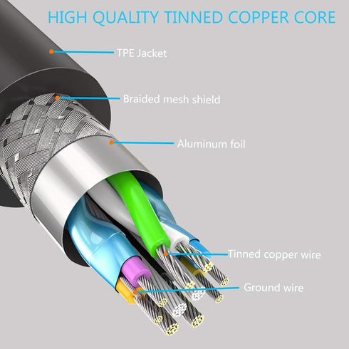 USB Type C Charging Cable for JBL Charge 4, Charge 5, Flip 5, Flip 6, Pulse 4, Clip 4, JRPOP, Endurance Peak II