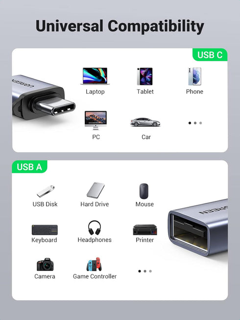 UGREEN USB C to USB Adapter (2 Pack), USB C Male to USB 3.0 Female Adapter for MacBook Pro, iPhone 15