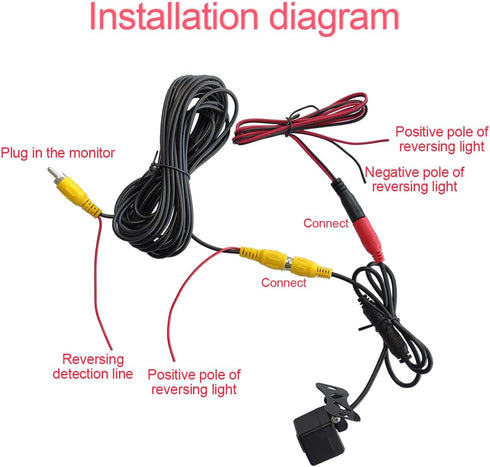 Backup Camera for Car, Rear View Reverse Camera with 12 LED Night Vision, Waterproof Dustproof 170 Wide Angle for