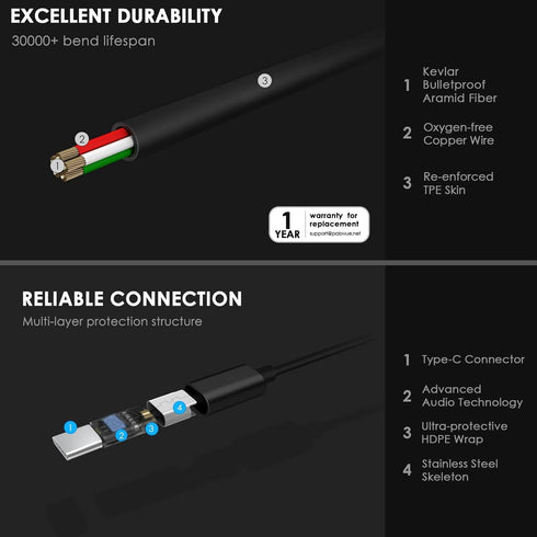 PALOVUE USB C Headphones - Magnetic in-Ear Earbuds with Microphone for Samsung Galaxy S23, Google Pixel 7, One Plus,