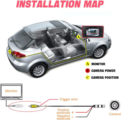 Backup Camera for Car, Waterproof Rear View Camera, HD 960x720 Image, Super Night Vision, 155 Degree Wide Angle