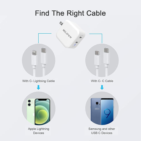 Milipow 40W Dual Ports PD3.0 USB-C Compact Charger Adapter for Smartphones, iPad Pro, Air, Google Pixel, AirPods