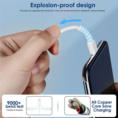12W USB Power Adapter & 2Pack MFi Certified 6FT iPad Charging Cords for iPad 4-9, Mini 1-5, Air 1-3, iPhone.