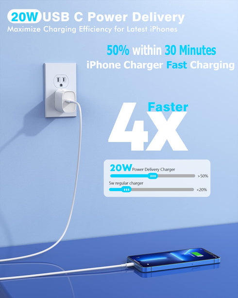 iPhone Car Charger, Dual USB C Fast Charger, 40W Type C Car Fast Charger with 2 Pack 3.3ft Lightning Cable for iPhone