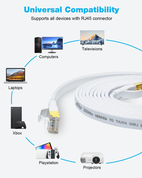 DDMALL CAT 8 Ethernet Cable, 1.5ft to 100ft Flat LAN Cable, 40Gbps High Speed Internet Cable with RJ45 Connector