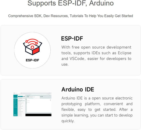 ESP32 Development Board ESP32-C6, Mini Board, Dual Processors, 2.4GHz WiFi 6 & Bluetooth 5
