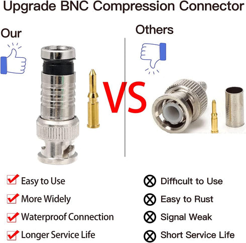 VFLTOOL 20PCS BNC Compression Connector 75 Ohm Coupler with Copper Pin for RG58-59 Crimper Video Plug Extension Coaxial
