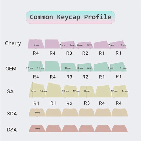 Catekro PBT Keycaps, 104 Keys Standard Doubleshot Keycap Set, OEM Profile, Translucent Keycaps for DIY Mechanical Keyboard(Cyan+Pink)